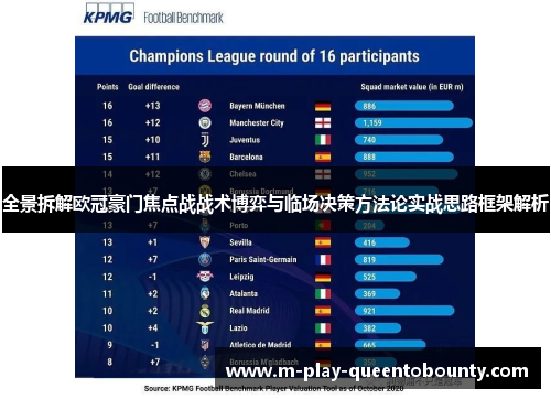 全景拆解欧冠豪门焦点战战术博弈与临场决策方法论实战思路框架解析