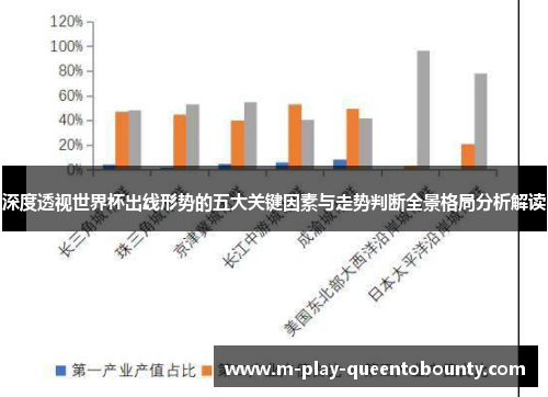 深度透视世界杯出线形势的五大关键因素与走势判断全景格局分析解读 深度透视世界杯出线形势的五大关键因素与走势判断全景格局分析解读