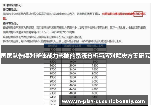国家队伤停对整体战力影响的系统分析与应对解决方案研究