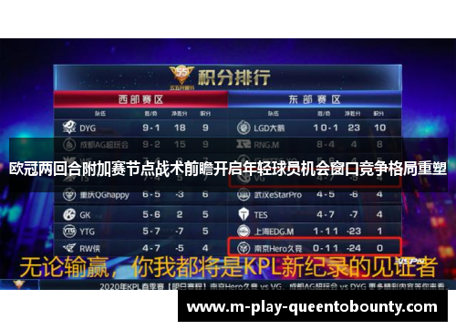 欧冠两回合附加赛节点战术前瞻开启年轻球员机会窗口竞争格局重塑 欧冠两回合附加赛节点战术前瞻开启年轻球员机会窗口竞争格局重塑