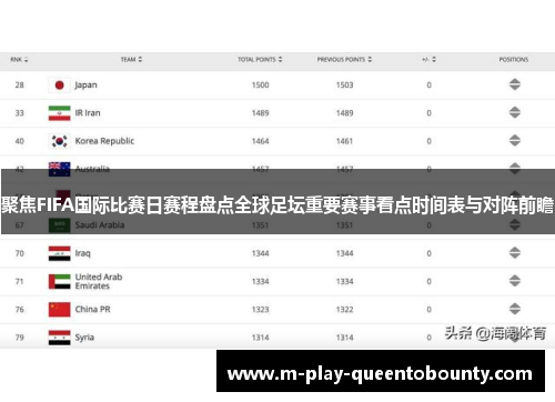 聚焦FIFA国际比赛日赛程盘点全球足坛重要赛事看点时间表与对阵前瞻