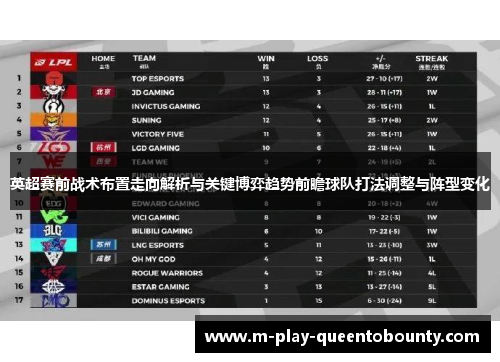 英超赛前战术布置走向解析与关键博弈趋势前瞻球队打法调整与阵型变化