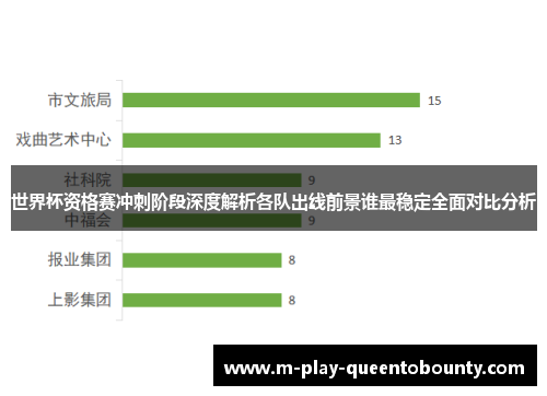 世界杯资格赛冲刺阶段深度解析各队出线前景谁最稳定全面对比分析