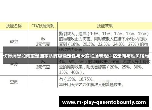伤停消息如何重塑国家队阵容稳定性与大赛临场表现评估走向与胜负格局
