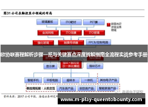 欧协联赛程解析步骤一览与关键赛点深度拆解指南全流程实战参考手册