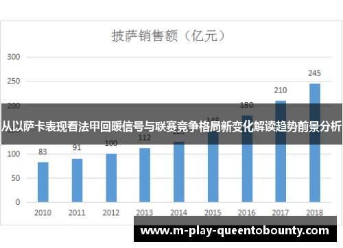从以萨卡表现看法甲回暖信号与联赛竞争格局新变化解读趋势前景分析