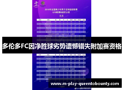 多伦多FC因净胜球劣势遗憾错失附加赛资格